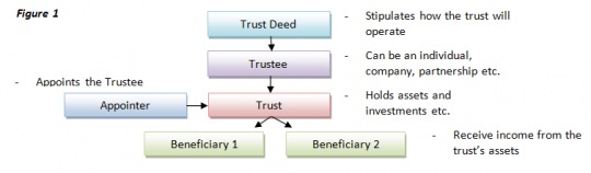 elements-of-a-trust-discretionary-vs-non-discretionary-youtube